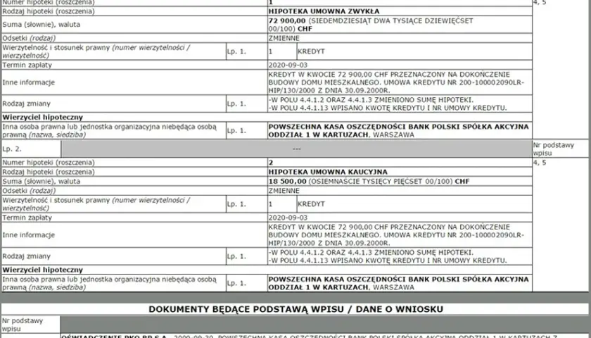 Jak skutecznie sprawdzić wpis hipoteki do księgi wieczystej?