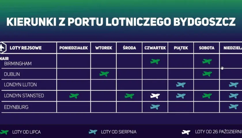 Rozkład lotów z Bydgoszczy: Ryanair oferuje loty do Dublina w czwartki i soboty.