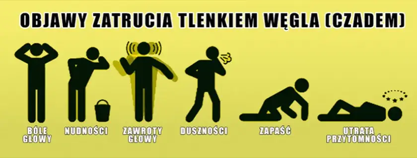 Objawy zatrucia dymem z kominka: jak rozpoznać niebezpieczeństwo