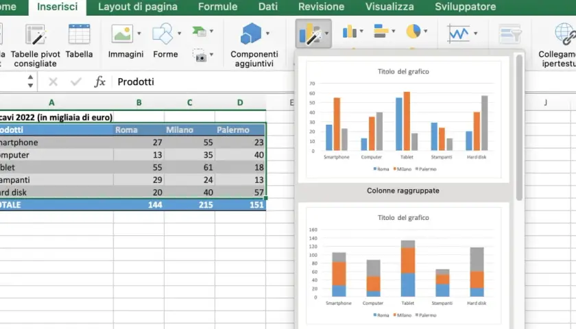 Grafico Excel con tabella dati che mostra i ricavi per prodotto e città. I dati sono visualizzati in grafici a barre.