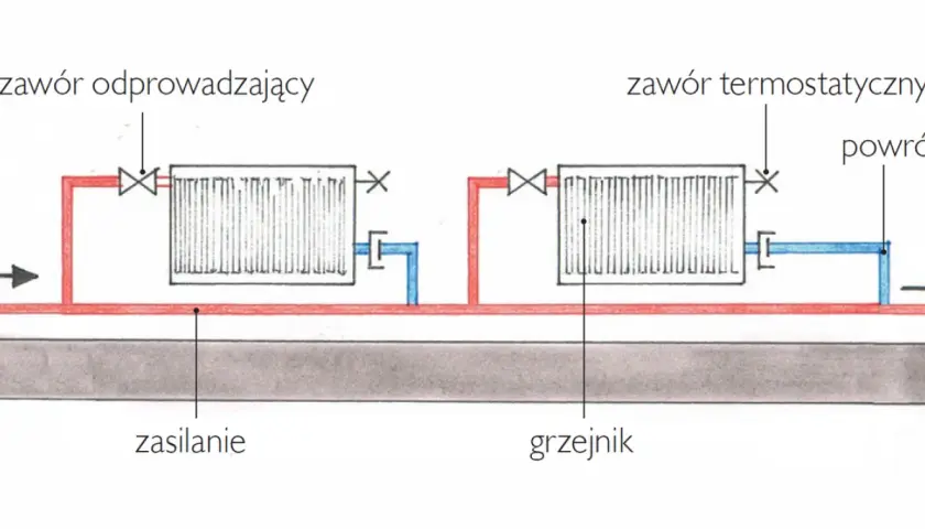 Jak działa ogrzewanie w bloku? Wyjaśniamy działanie i rozliczanie