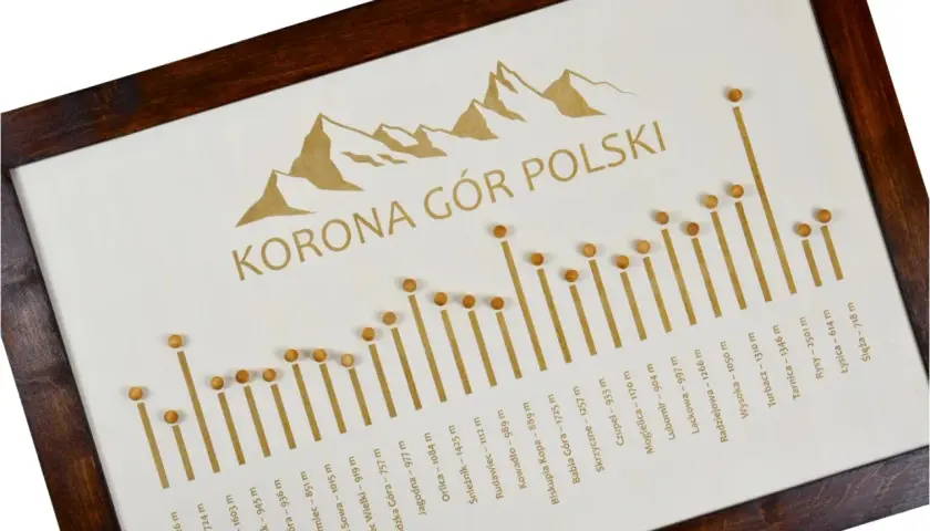 Mapa Korony Gór Polski z zaznaczonymi szczytami i ich wysokościami.
