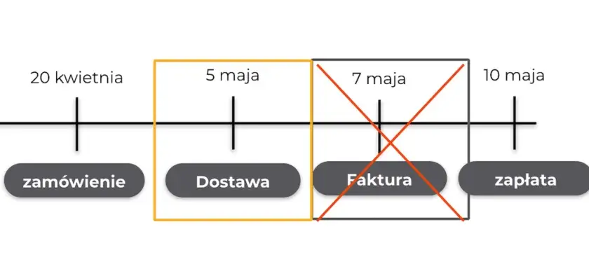 Jak prawidłowo księgować fakturę FlixBus i uniknąć błędów w rozliczeniach