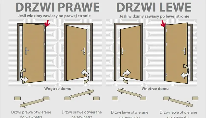 Drzwi wewnętrzne: jak wybrać i nie żałować? Poradnik