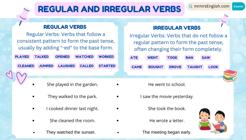 Grafica che illustra i verbi irregolari inglesi, con esempi come "ate", "went", "saw" e frasi d'esempio.