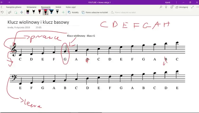 Jak napisać nuty na pięciolinii - proste kroki dla początkujących