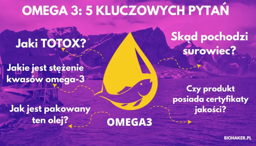 Jaki TOTOX? Pytania o jakość kwasów omega-3, pochodzenie surowca i certyfikaty.