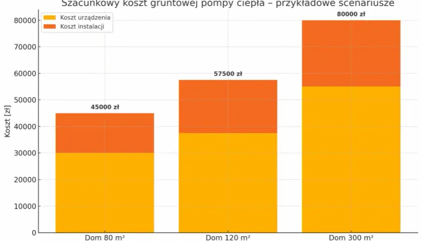 Pompa ciepła: koszt, działanie i opłacalność inwestycji