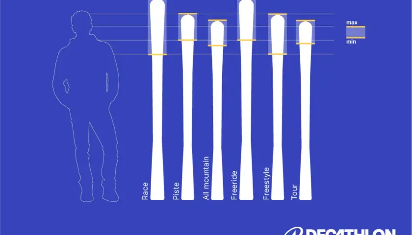 Wybierając narty do wzrostu 170 cm, zwróć uwagę na ich długość i szerokość. Różne rodzaje nart (race, piste, all mountain, freeride, freestyle, tour) mają odmienne parametry.