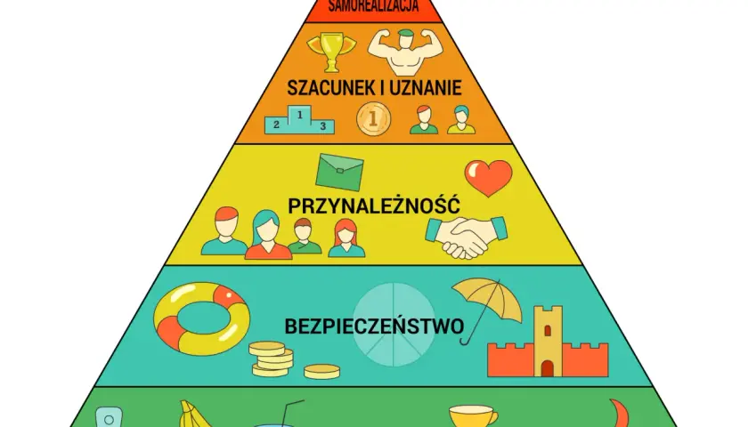 Jakie są potrzeby człowieka i jak wpływają na nasze życie?