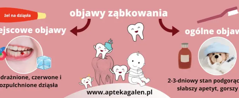 Co najlepsze na ząbkowanie? Skuteczne metody łagodzenia bólu u dzieci