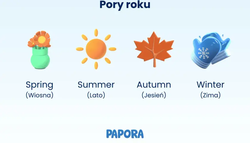 Ilustracja przedstawia cztery pory roku po angielsku: wiosnę z kwiatami, lato ze słońcem, jesień z liściem i zimę z rękawiczkami.