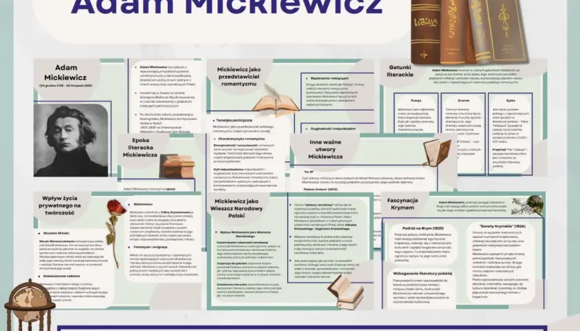 Portret Adama Mickiewicza na tle starych ksiąg i mapy.