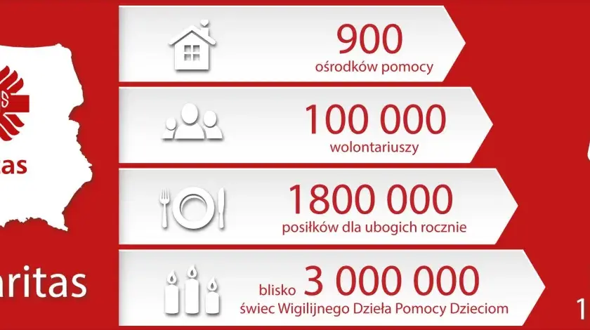 Caritas: organizacja charytatywna czy fundacja? Poznaj fakty