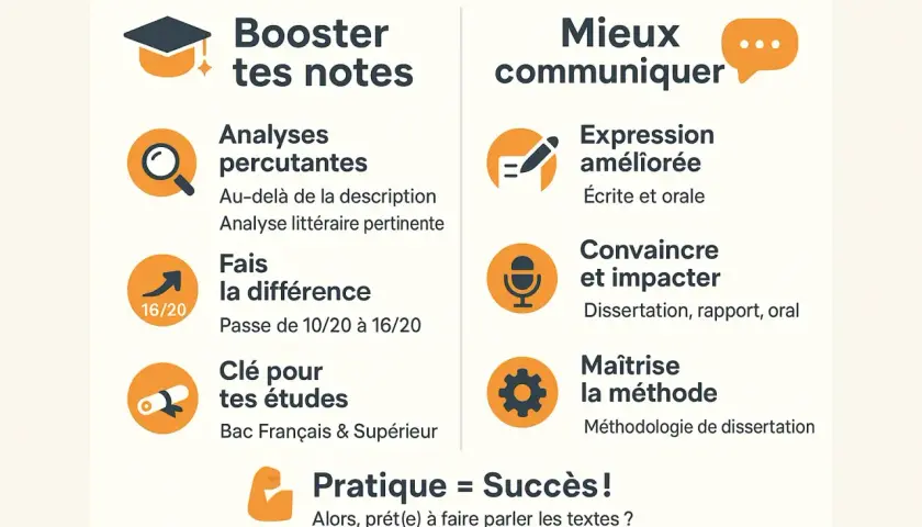 Boostez vos notes et communiquez mieux. Analyses percutantes, expression améliorée, convaincre et impacter. Pratique = Succès ! Testez vos figures de style.