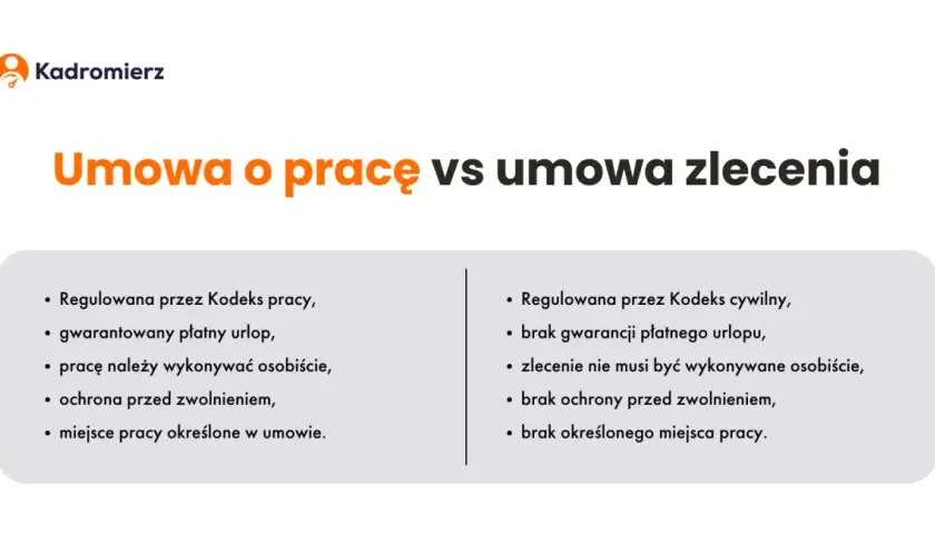 Umowa zlecenie a umowa o pracę: Kluczowe różnice i Twoje prawa