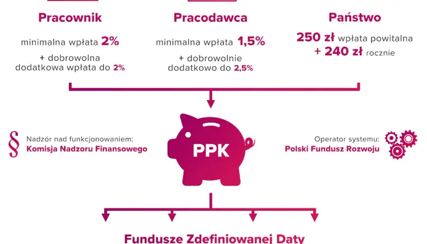 PPK czy warto: Korzyści i wady, które musisz znać przed decyzją