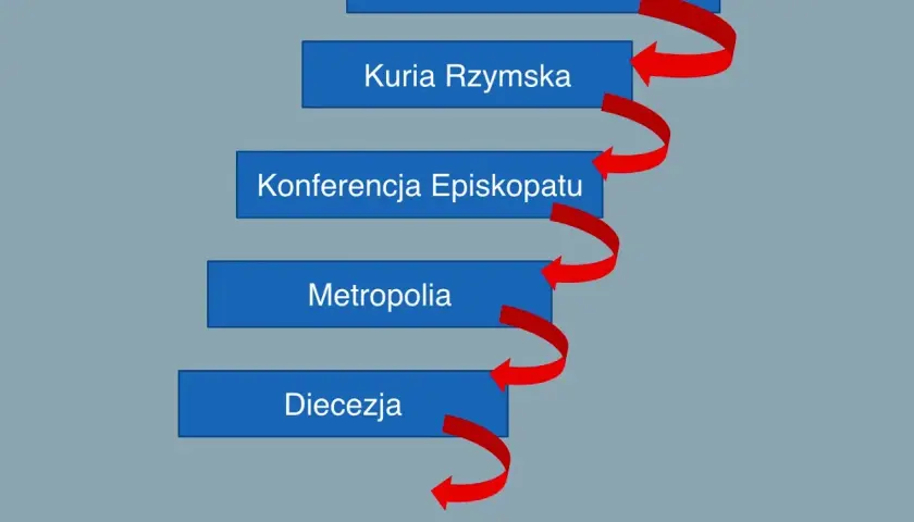 Kto to jest kantor w kościele i jakie ma kluczowe zadania?