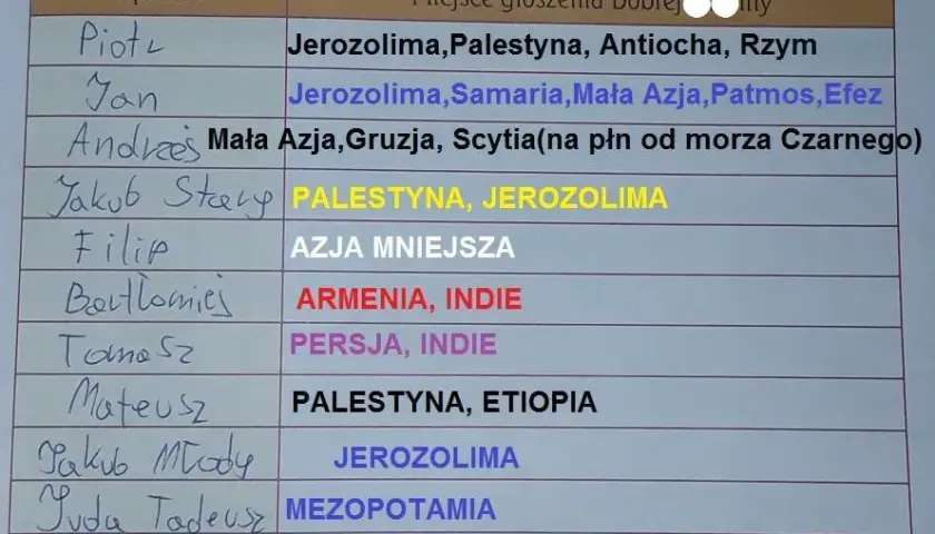 Gdzie apostołowie głosili dobrą nowinę? Odkryj ich misje w krajach