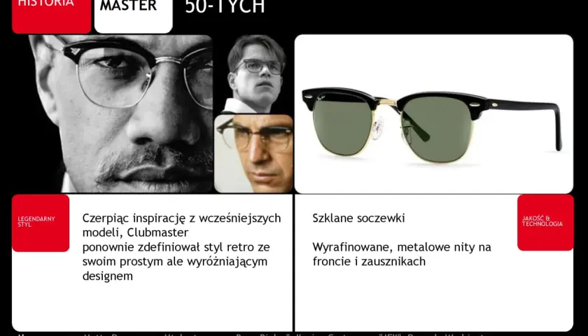 Czy warto kupić oprawki Ray-Ban? Odkryj ich jakość i styl