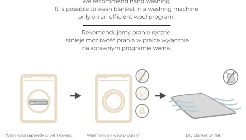 Instrukcja jak prać wełnę merino: ręcznie lub w pralce na programie wełna. Susz koc na płasko.