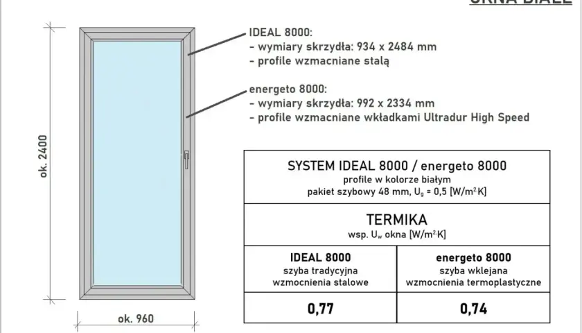Białe okno z podanymi wymiarami: wysokość ok. 2400 mm, szerokość ok. 960 mm. Opisuje wymiary skrzydeł i termikę.