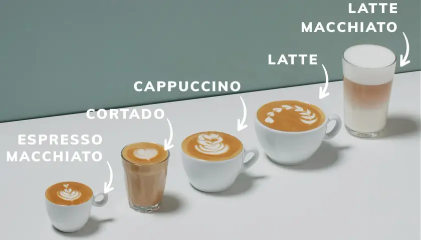 Kaffee-Variationen: Espresso Macchiato, Cortado, Cappuccino, Latte und Latte Macchiato. Der Unterschied zwischen Cappuccino und Latte wird hier visuell erklärt.