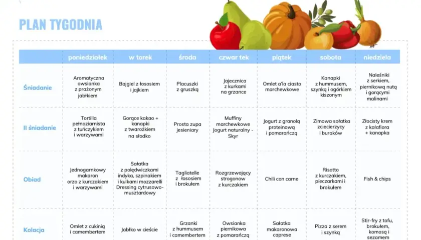 Tygodniowy plan posiłków z produktami o niskim indeksie glikemicznym: od owsianki po risotto i stir-fry.