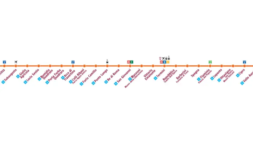 Mappa della metro a Roma, linea A arancione, con fermate da Anagnina a Battistini, inclusi collegamenti e servizi.