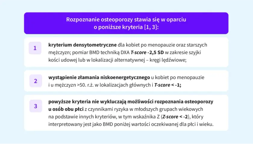 Kryteria rozpoznania osteoporozy: densytometryczne (T-score ≤ -2,5 SD), złamanie niskoenergetyczne (T-score < -1) lub Z-score < -2 u młodszych osób.