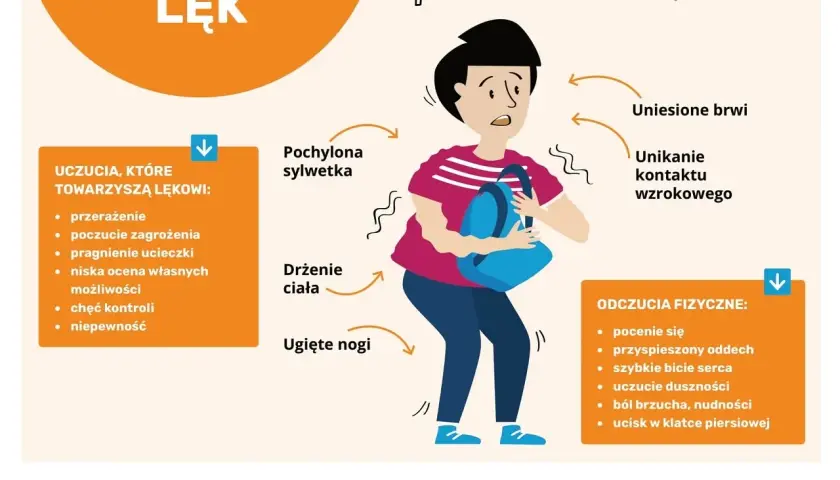 Ilustracja przedstawia osobę z objawami lęku: pochyloną sylwetkę, drżenie ciała, ugięte nogi, uniesione brwi i unikanie kontaktu wzrokowego. Nie narzekasz, gdy znasz swoje reakcje.
