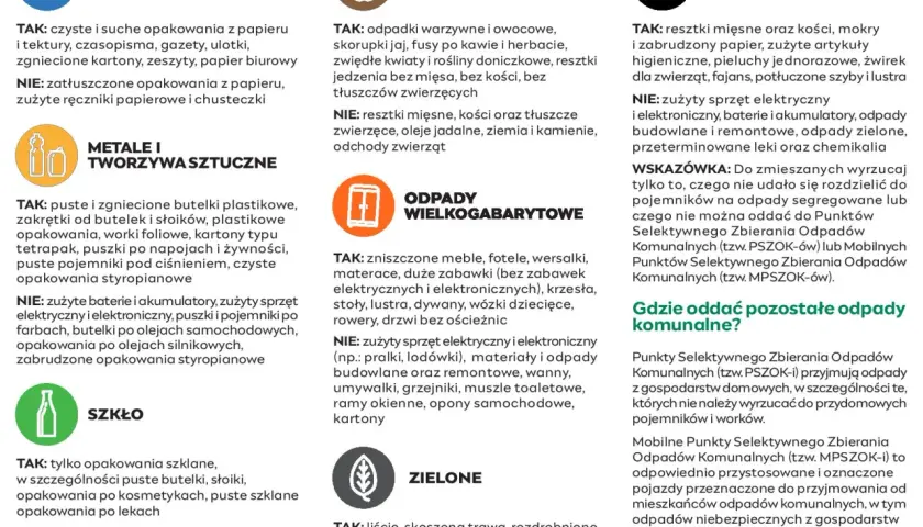 Grafika przedstawia zasady segregacji śmieci: papier, bio, metale i tworzywa sztuczne, szkło, odpady wielkogabarytowe, zielone i zmieszane.
