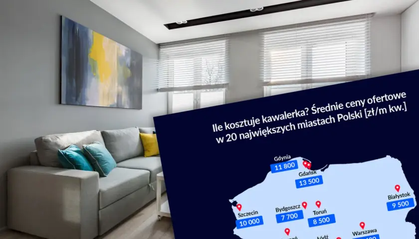 Nowoczesny salon z kanapą i obrazem. Na ekranie mapa Polski z cenami kawalerek, np. w Warszawie 15 400 zł/m kw.