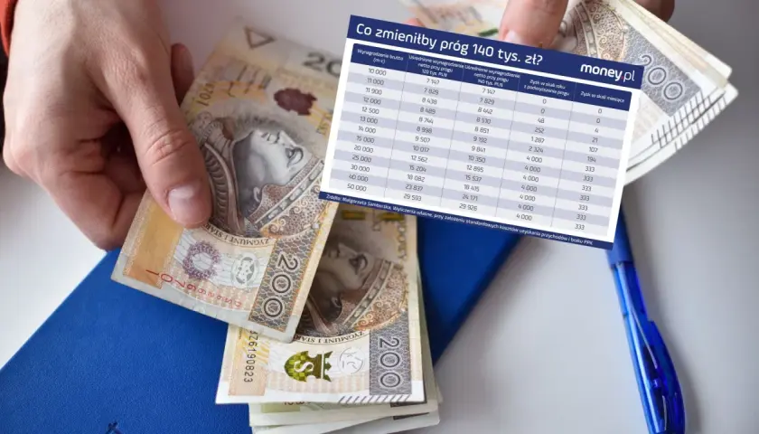 Dłoń trzyma banknot 200 zł. Obok leży niebieski notatnik i długopis. Na notatniku znajduje się tabela z danymi o wynagrodzeniach i wpływie przekroczenia progu podatkowego.
