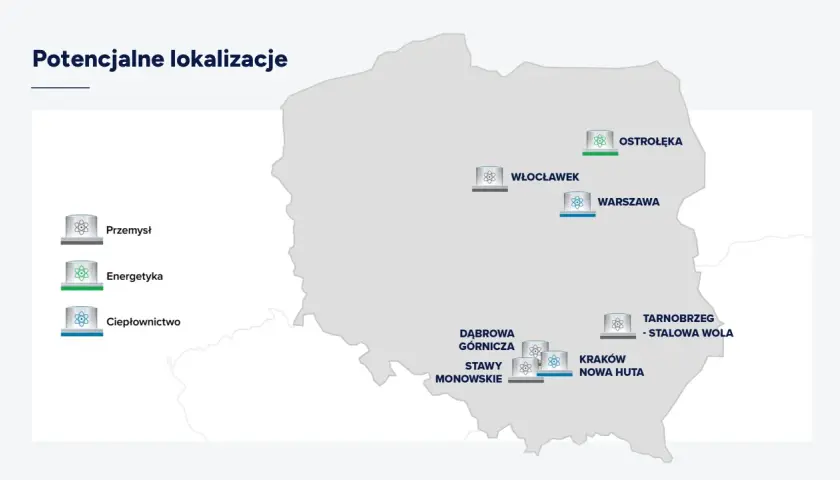Mapa Polski z zaznaczonymi potencjalnymi lokalizacjami elektrowni jądrowych i legendą.