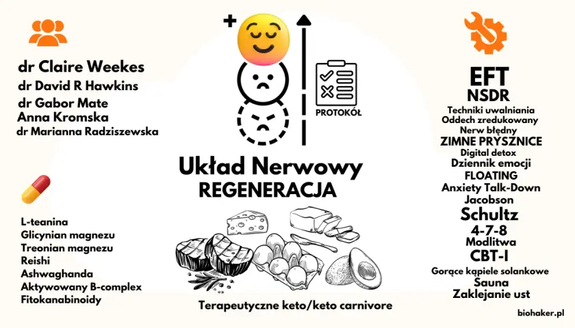 Sposoby na lęk: Oddech, dieta, terapia. Odzyskaj spokój!