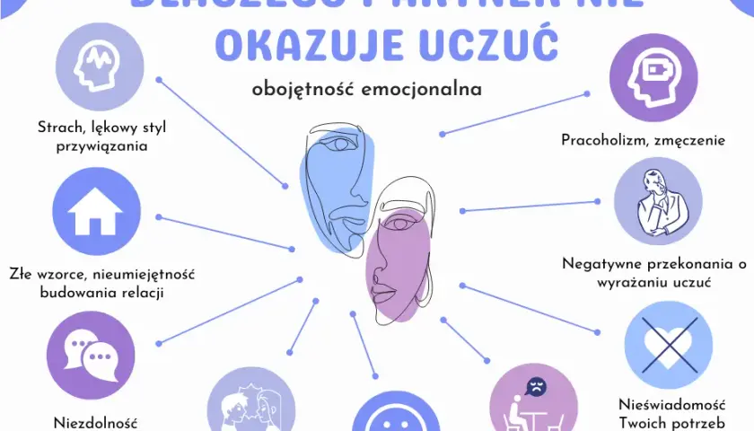 Uzależnienie emocjonalne: objawy, przyczyny i jak odzyskać siebie