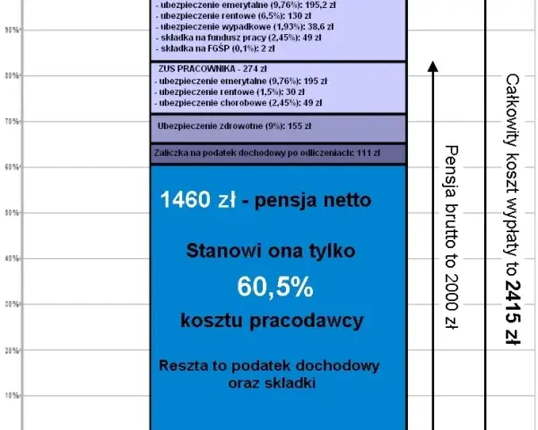 Podatek dochodowy: Pracownik czy pracodawca? Prawda o Twoich pieniądzach.