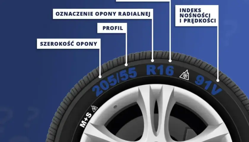 Opona 205/55 R16 91V do Opla Insignii. Wyjaśnienie oznaczeń: szerokość, profil, rozmiar felgi, indeks nośności i prędkości.