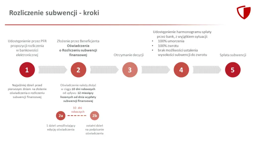 Jak sprawdzić Tarcze Antykryzysowe firmy? SUDOP i PFR krok po kroku