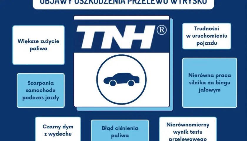 Objawy uszkodzenia przelewu wtrysku: większe zużycie paliwa, trudności z uruchomieniem, nierówna praca silnika, czarny dym.