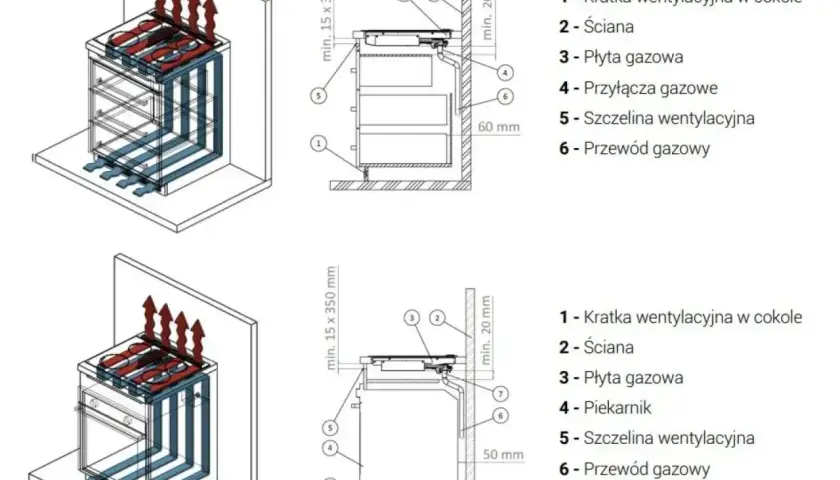Schemat instalacji płyty gazowej z wentylacją. Widoczne przewody gazowe i szczeliny wentylacyjne, kluczowe dla bezpiecznego użytkowania propanu.