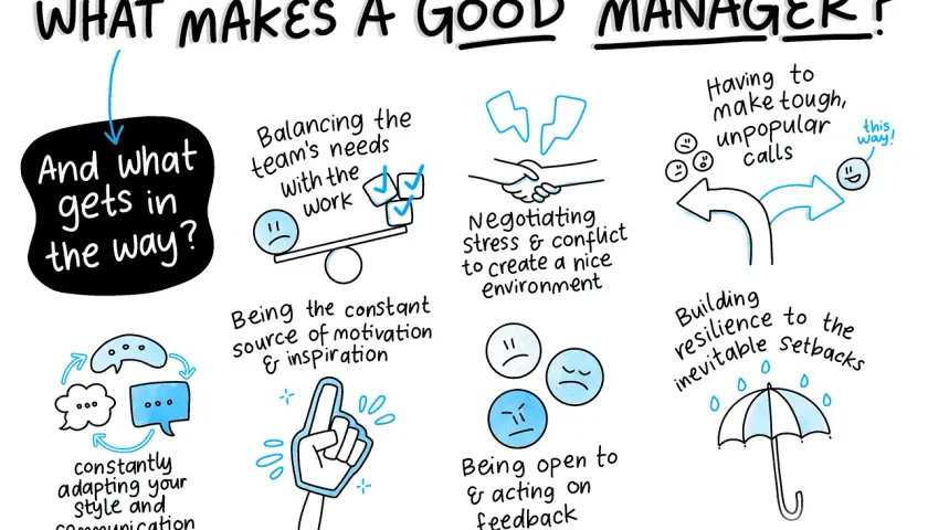 Qualities of a good manager include balancing team needs with work, inspiring others, adapting communication, negotiating conflict, making tough calls, and building resilience.