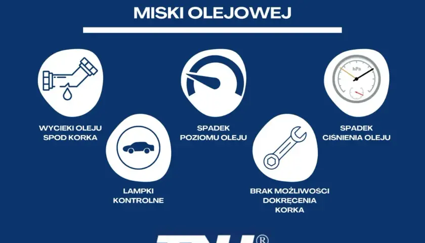 Grafika przedstawia objawy uszkodzenia miski olejowej: wycieki oleju, spadek poziomu oleju, lampki kontrolne, spadek ciśnienia oleju i brak możliwości dokręcenia korka.