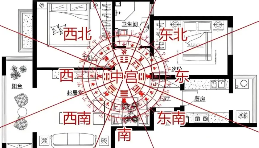 Schema di una casa con sovrapposto il **ba gua feng shui**. Le direzioni cardinali e i trigrammi guidano l'analisi energetica degli ambienti.