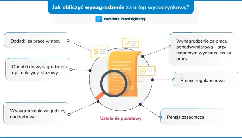 Dodatek za pracę w nocy na zleceniu? Prawa i jak go uzyskać!