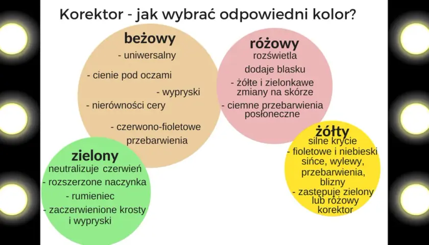 Jak zatuszować siniaki? Dobierz kolor korektora do etapu!