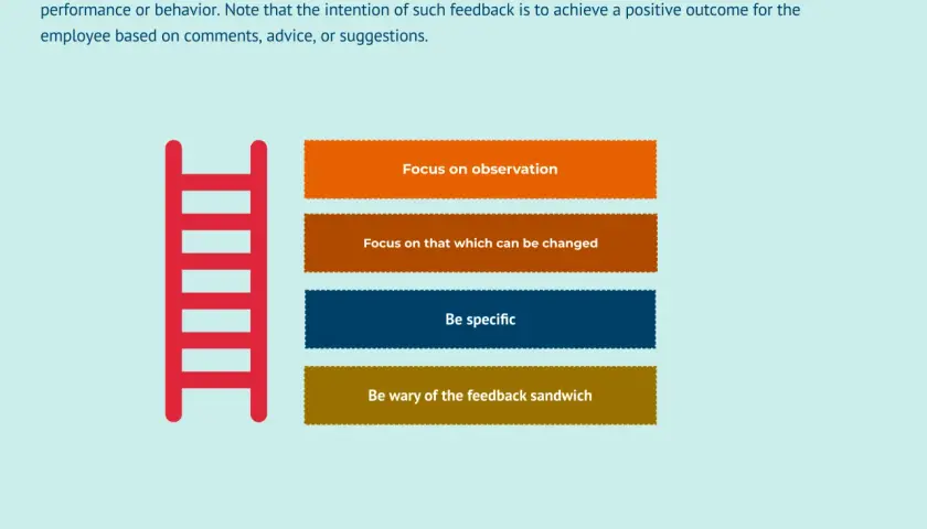 A red ladder leads to four boxes with tips for constructive response: focus on observation, what can be changed, be specific, and avoid the feedback sandwich.