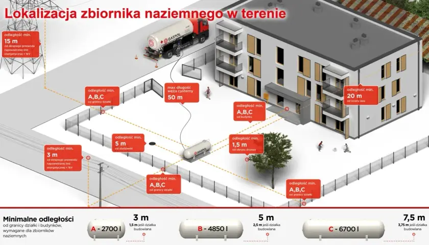 Jak działa kotłownia gazowa w bloku i co warto o niej wiedzieć