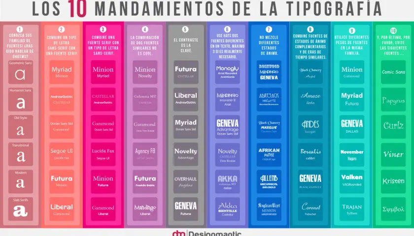 Los 10 mandamientos de la tipografía, con ejemplos de letras para títulos y combinaciones de fuentes.